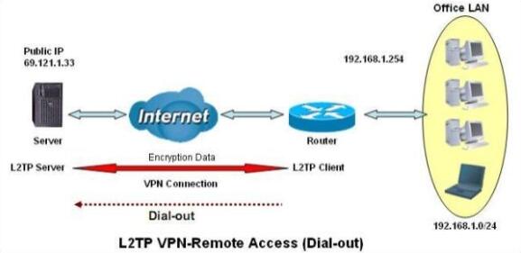 ˽VPN_˽˴VPNΥΪ