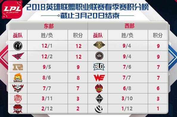 LPL2018»_ȫֱַƵ